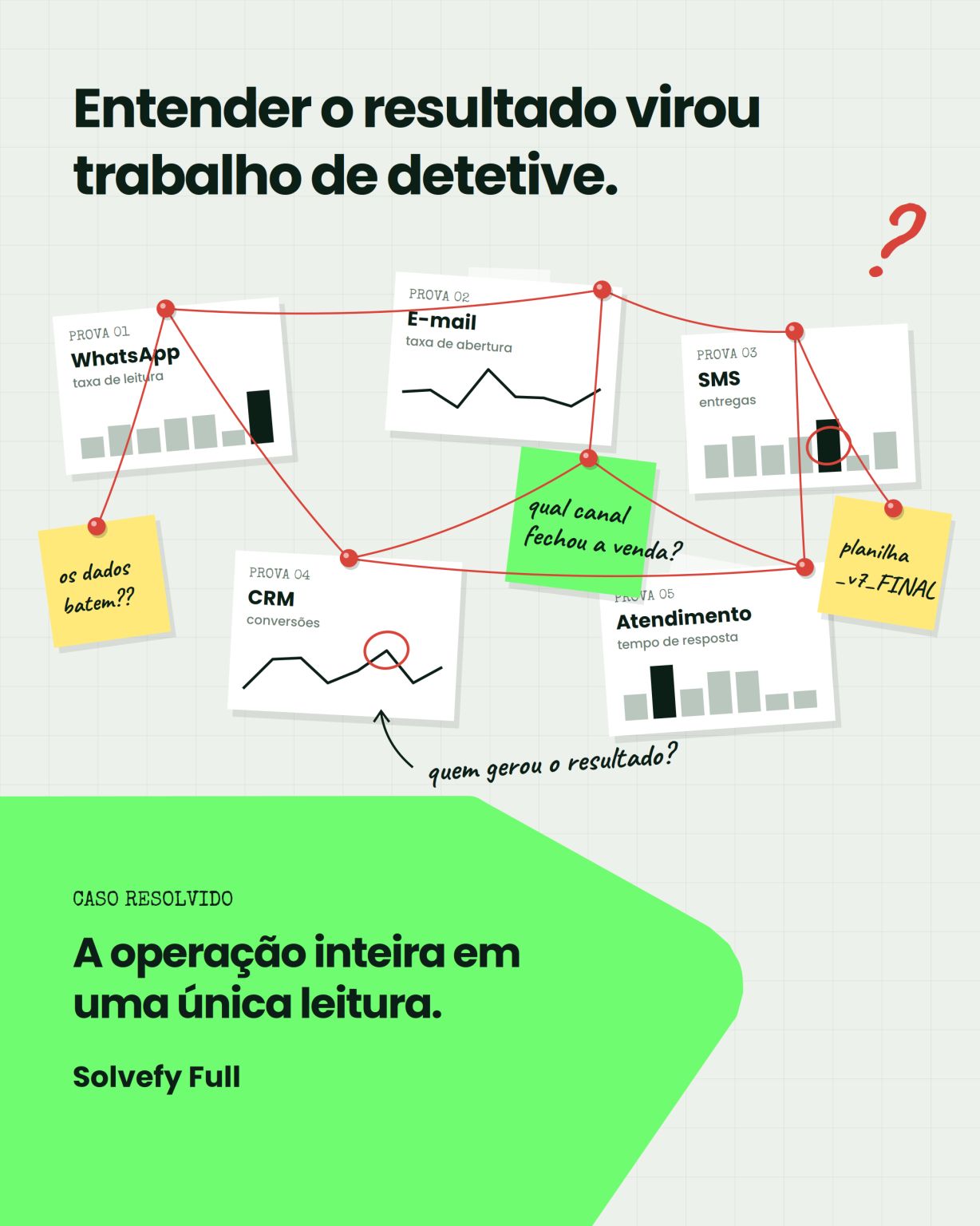 Leitura completa da operação comercial